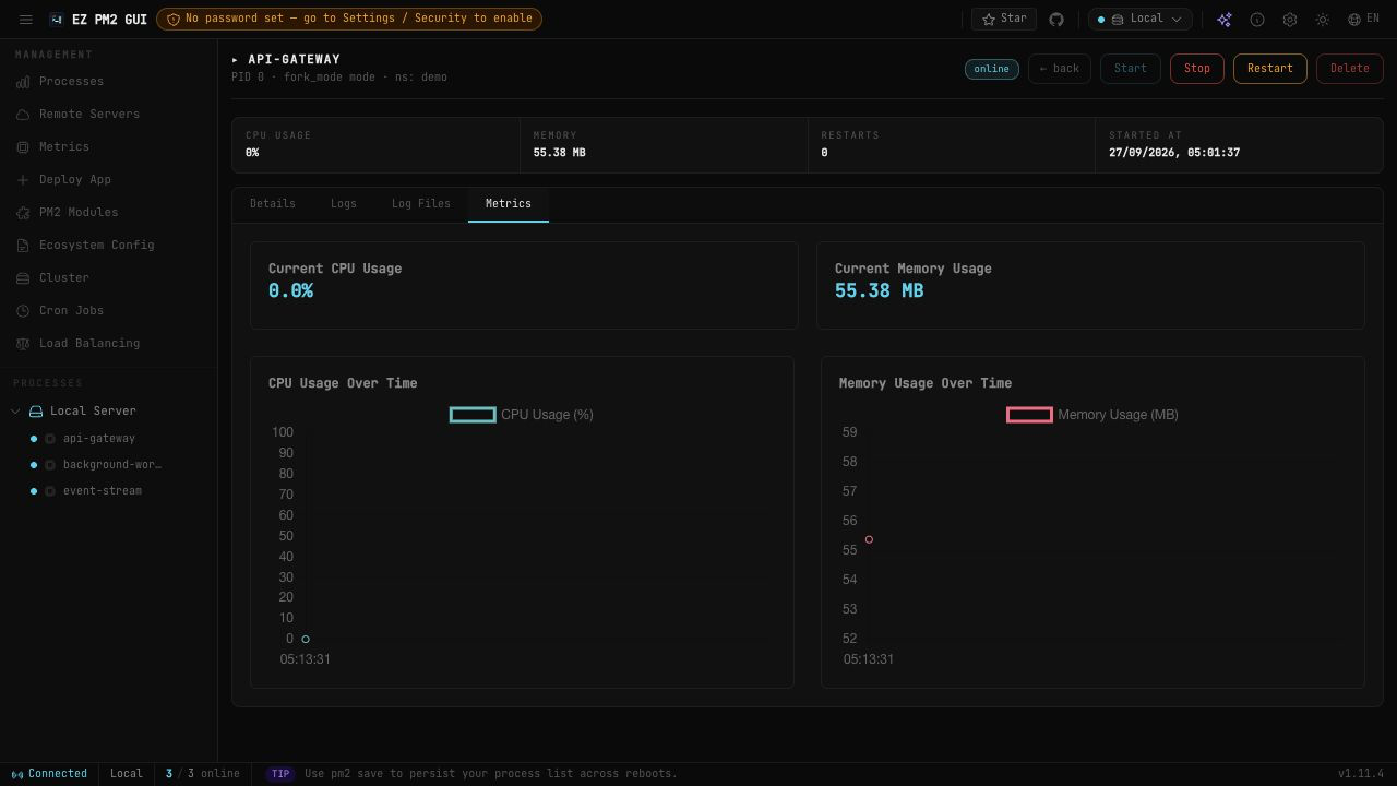 Process details with CPU and memory charts